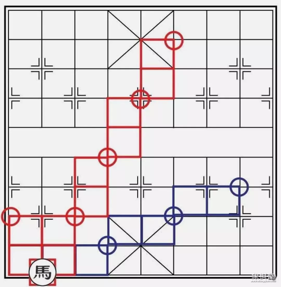 象棋中的马怎么走