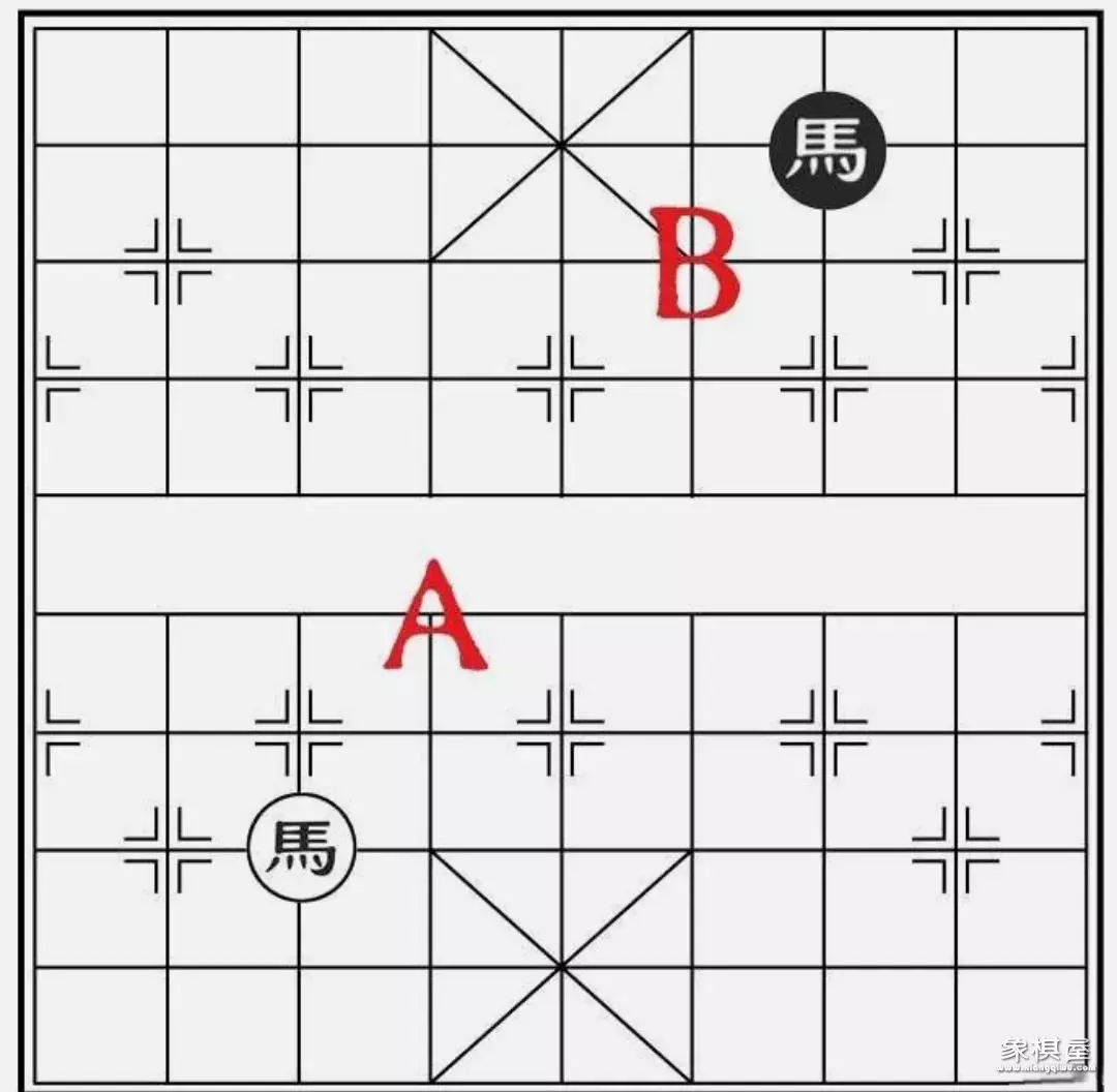 象棋中的马怎么走
