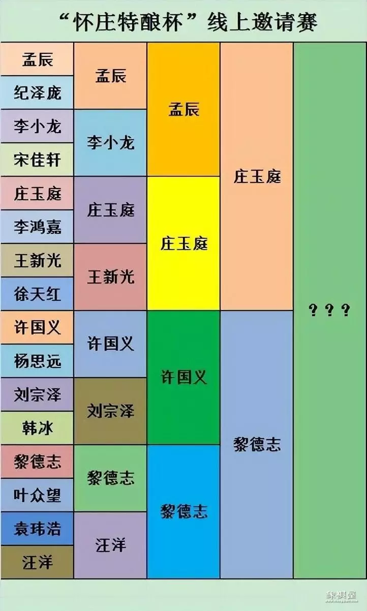 天天象棋棋社号是随机的么