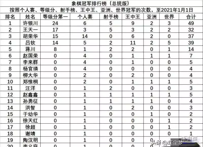 许银川和胡荣华对战