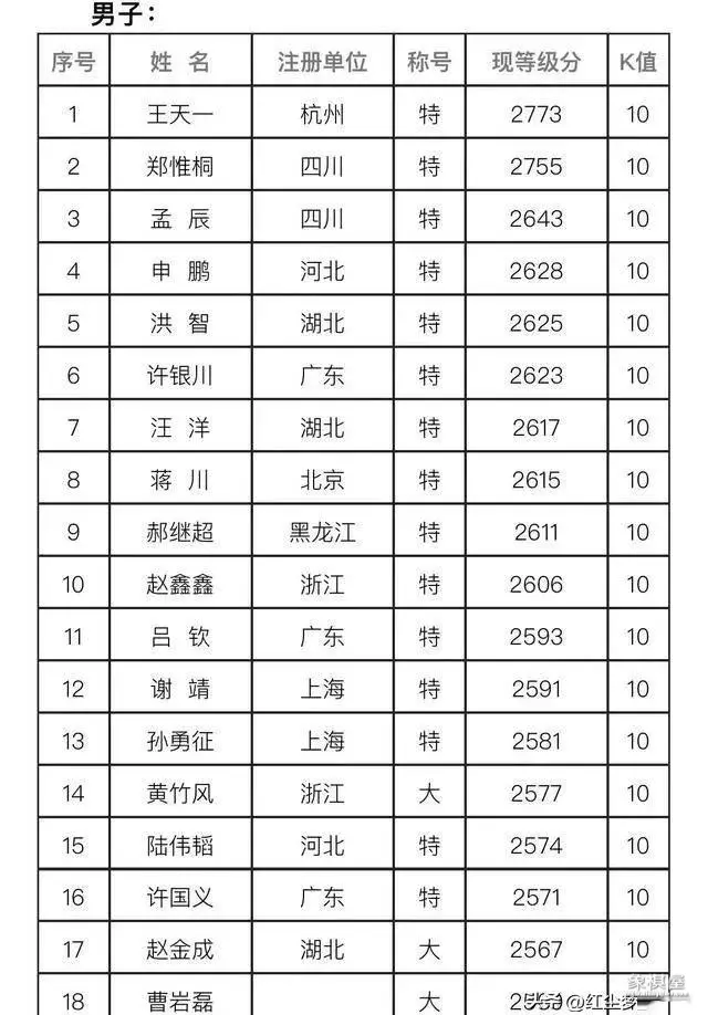许银川和胡荣华对战
