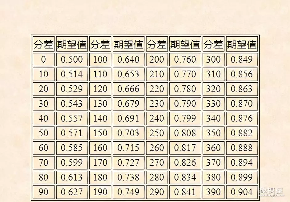 象棋特级大师会降级吗