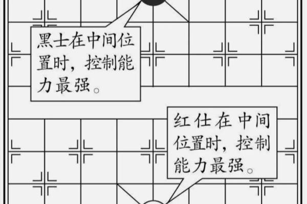 中国象棋的走法和吃法.