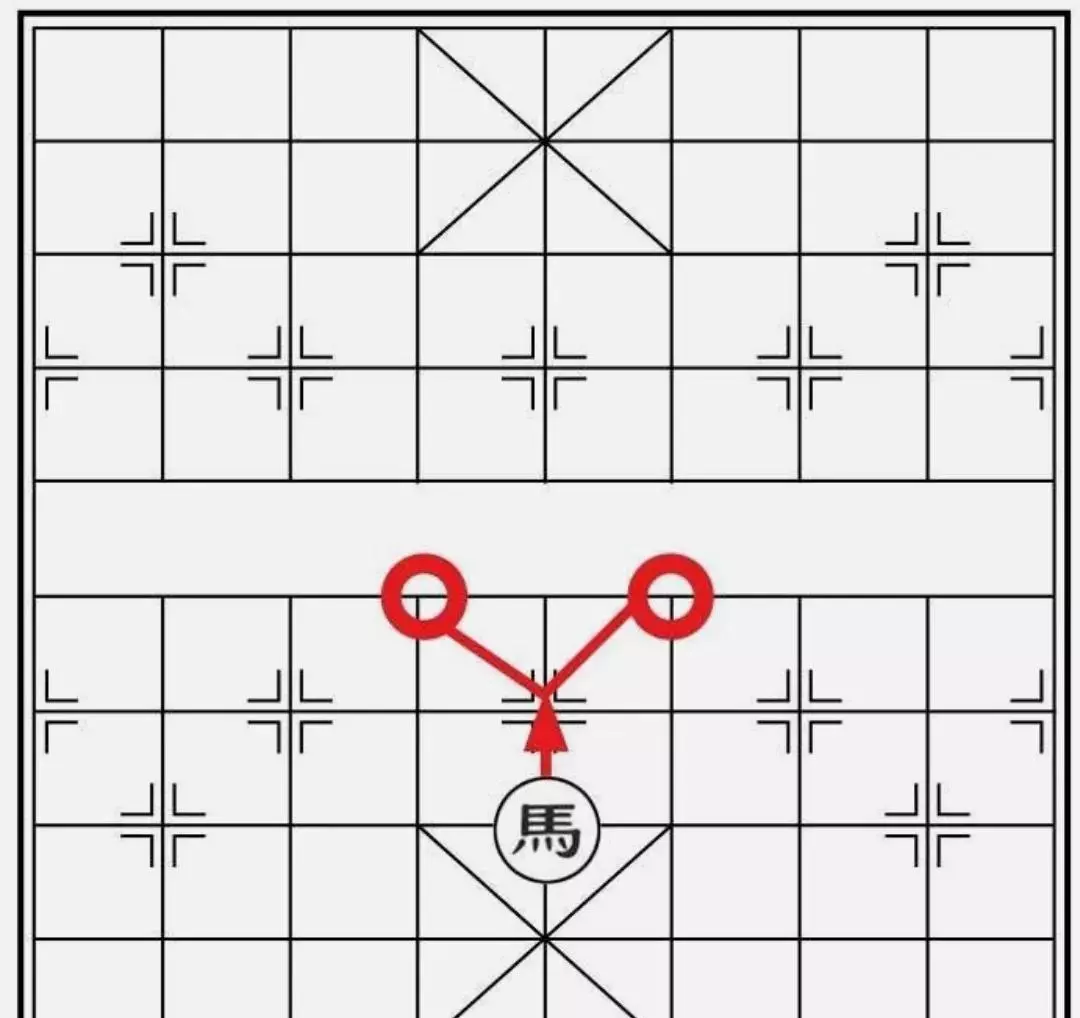 如何走好象棋中的马(2)
