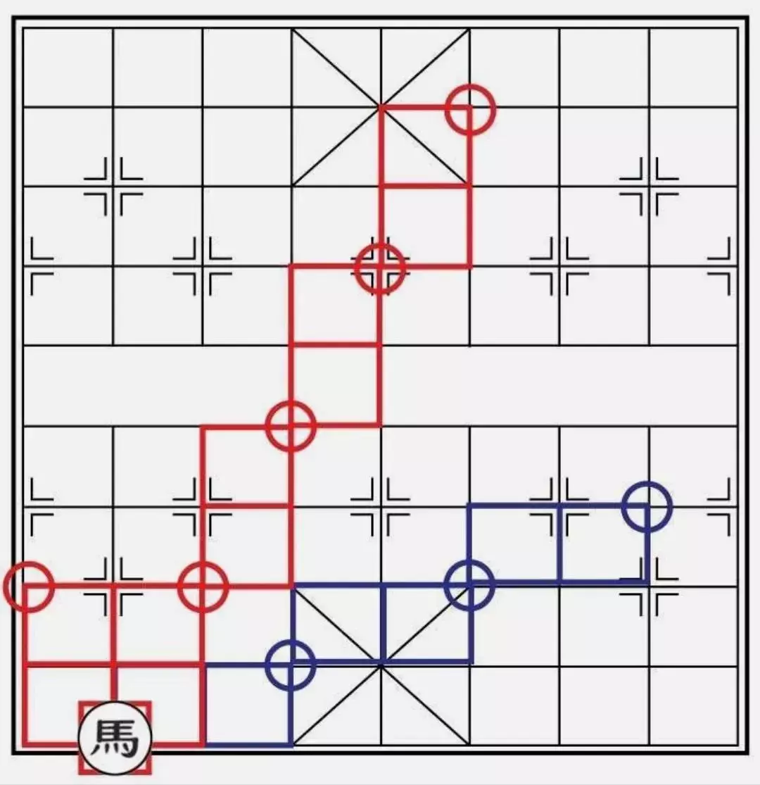 如何走好象棋中的马(3)