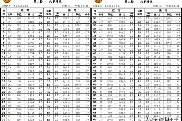 金松象棋实力怎么样.