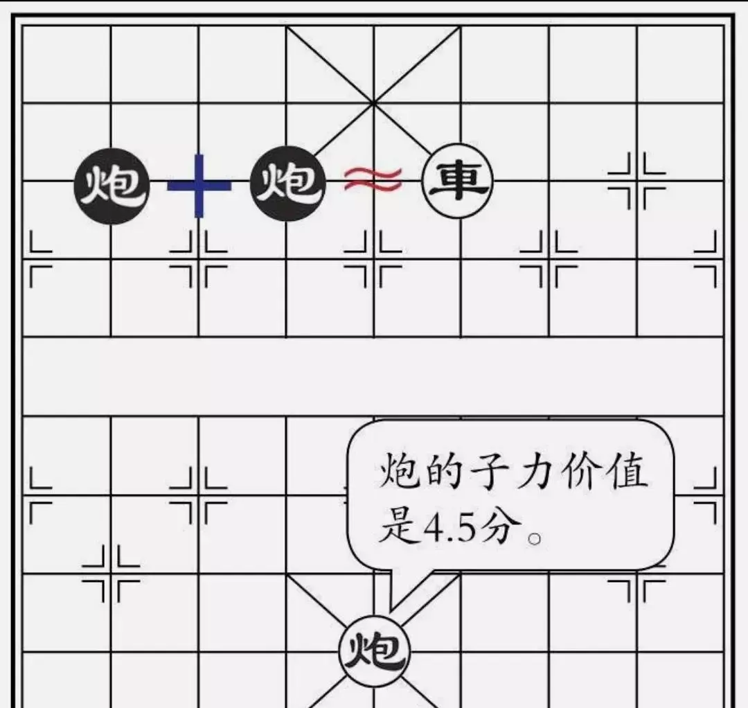 象棋中最弱的棋子(4)