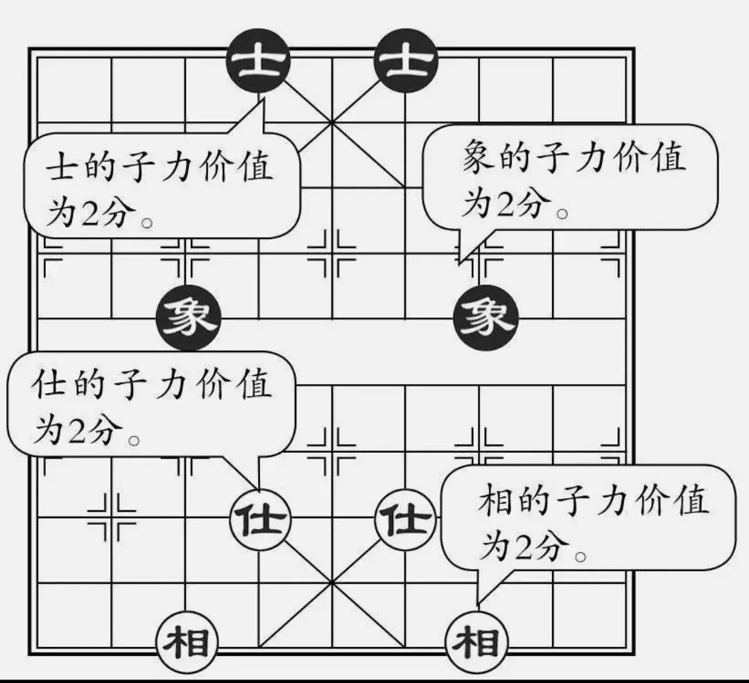 象棋中最弱的棋子(6)
