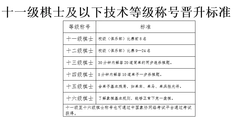象棋棋手技术等级标准是什么(1)