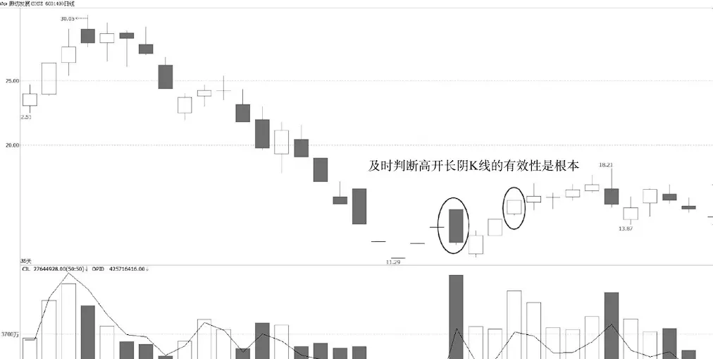 底部出现仙人指路的股票一般能涨多少点(2)