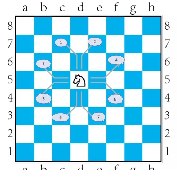 国际象棋用什么方法记录棋的位置(1)