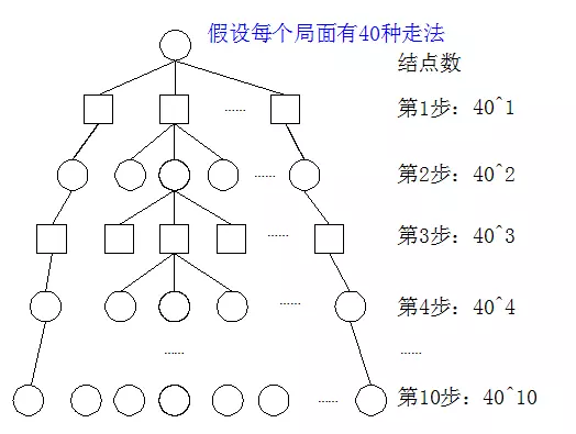 象棋名手怎样连接qq象棋2017版(7)