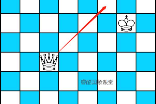 国际象棋经典杀王之象和后的绝配.