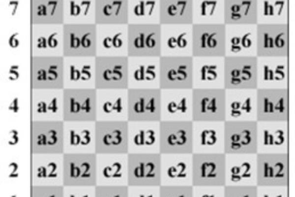 国际象棋棋盘方格怎么画.