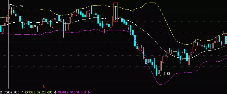 射击之星和仙人指路区别图解(1)