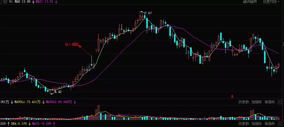 射击之星和仙人指路区别图解(2)