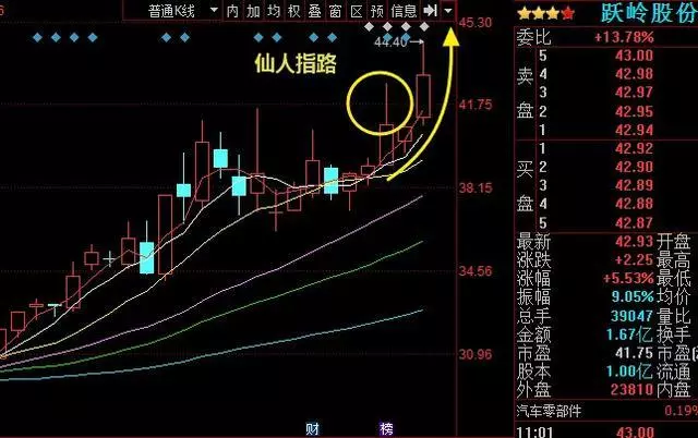 仙人指路k线买入口诀图解怎么玩(2)