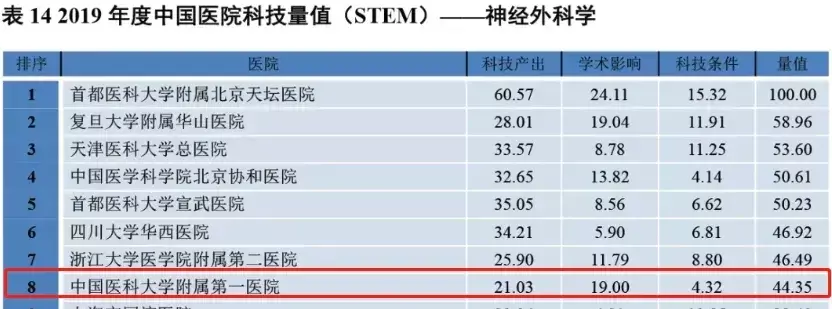 马文峰甲状腺科教授医大一院怎么样(10)