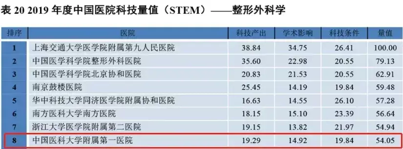马文峰甲状腺科教授医大一院怎么样(12)