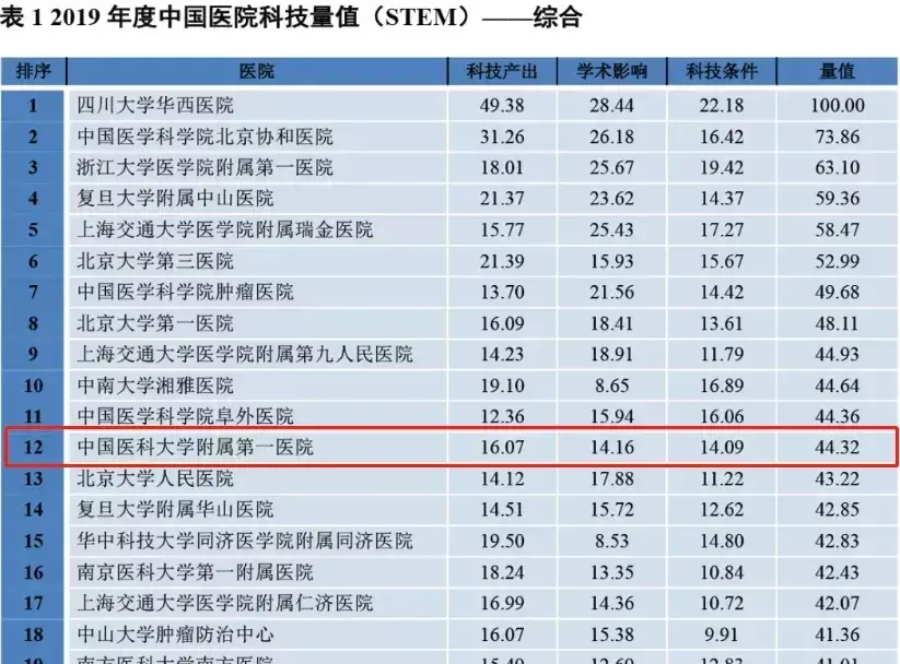 马文峰甲状腺科教授医大一院怎么样(3)