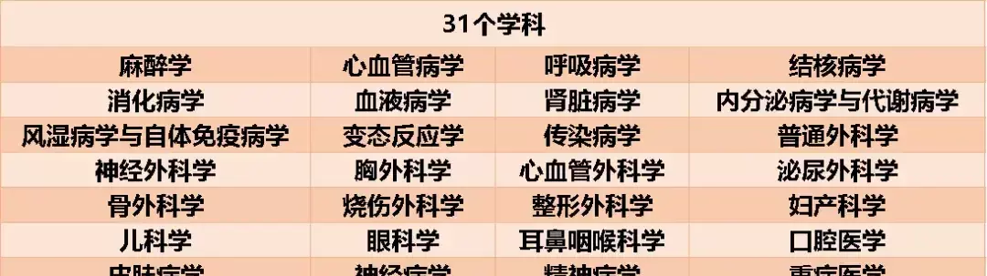 马文峰甲状腺科教授医大一院怎么样(4)