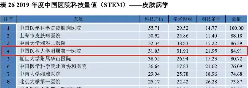 马文峰甲状腺科教授医大一院怎么样(6)