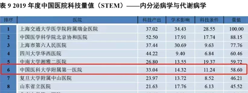马文峰甲状腺科教授医大一院怎么样(8)