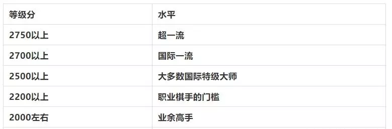 国际象棋1100分算什么水平(11)