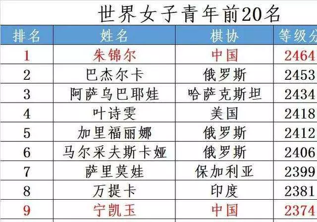 国际象棋1100分算什么水平(2)