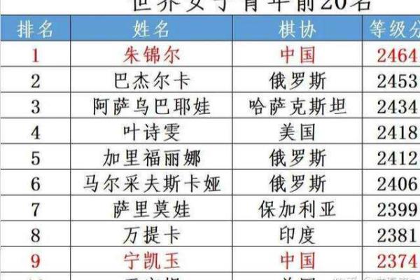 国际象棋1100分算什么水平.