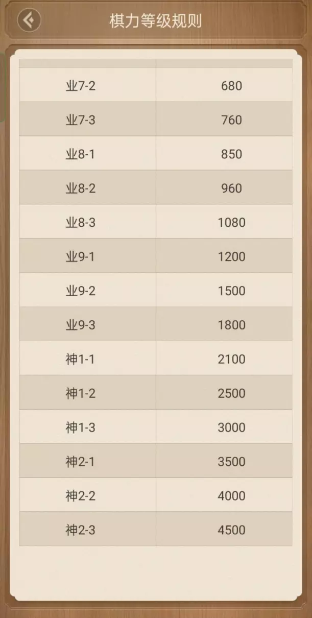 qq象棋等级怎么划分(1)