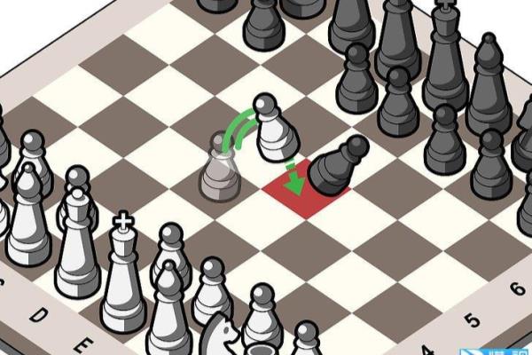 国际象棋怎么下