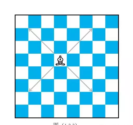 国际象棋小儿歌大全(3)