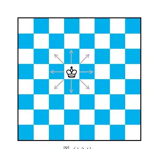 国际象棋小儿歌大全(5)