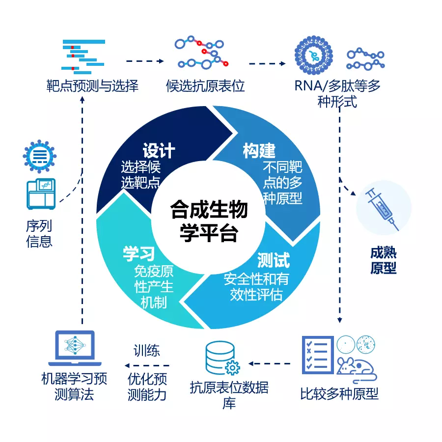 黄建东的博士研究内容(4)