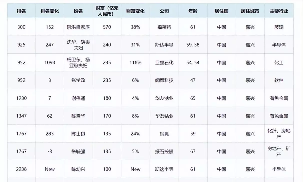 陈士良有多少亿(3)