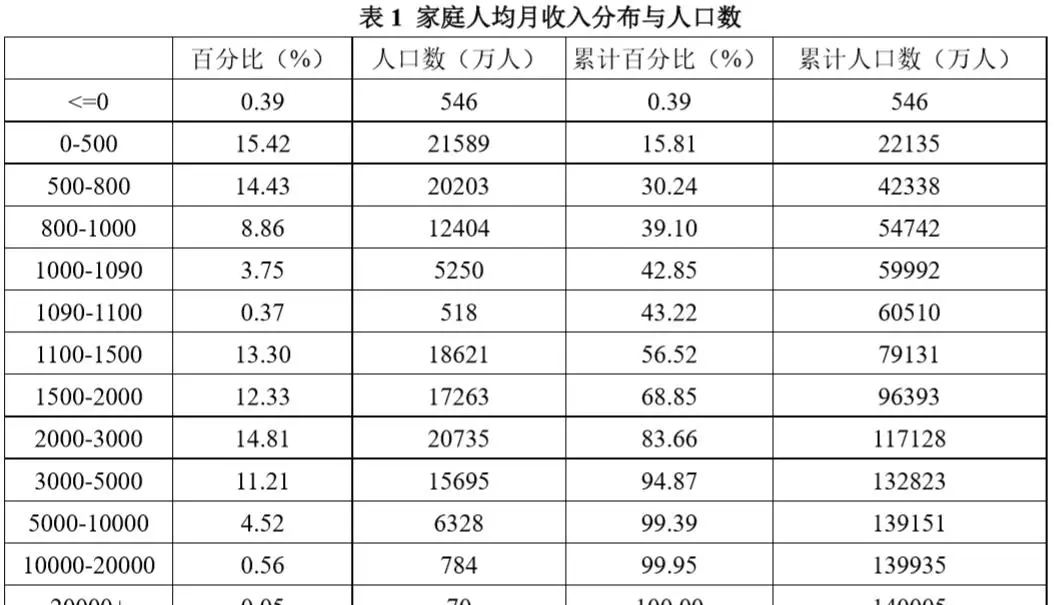 中国有多少人会下中国象棋(2)