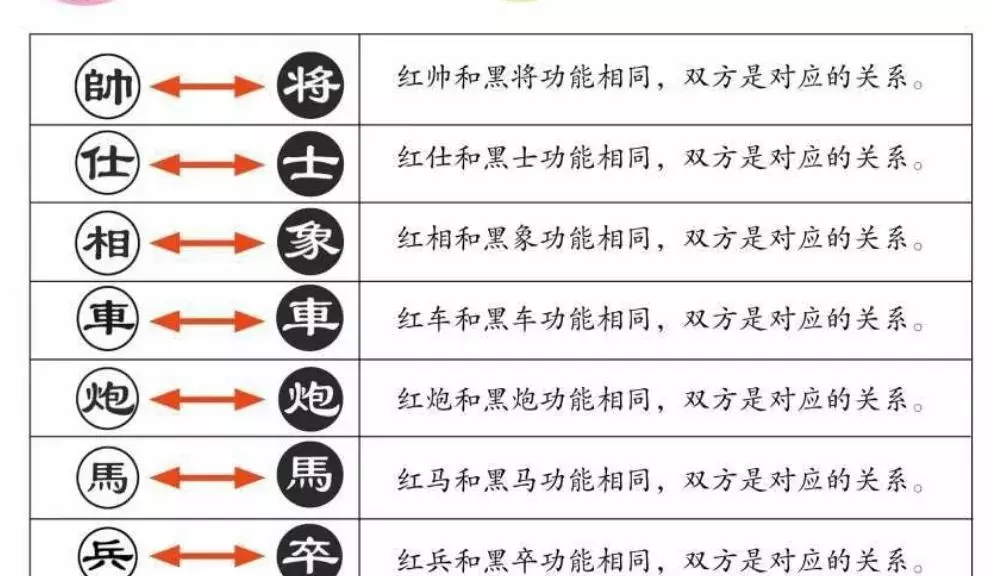 象棋有多少个棋子?各多少颗?(2)
