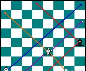 国际象棋中象的走法和吃子的方法(1)