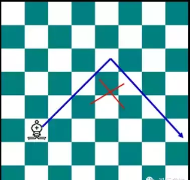 国际象棋中象的走法和吃子的方法(2)