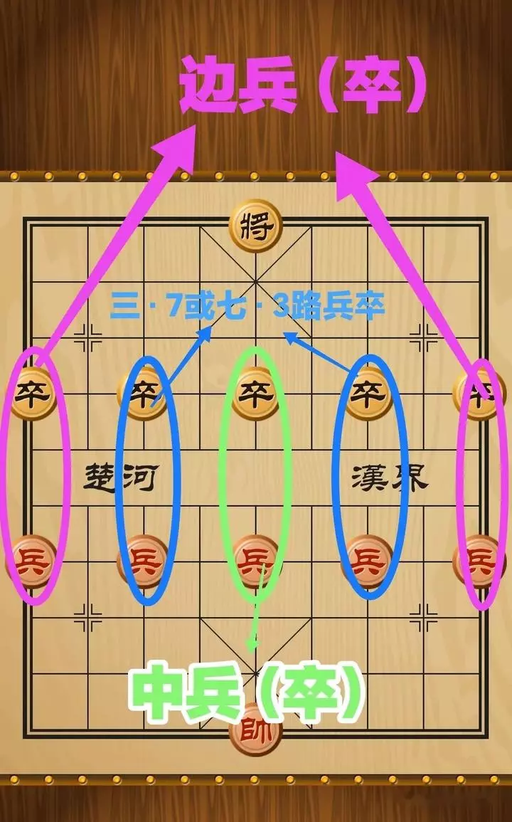 象棋 智力(11)