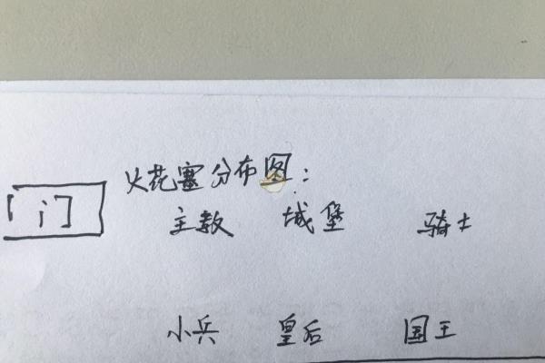 生化危机二重制版象棋怎么摆放