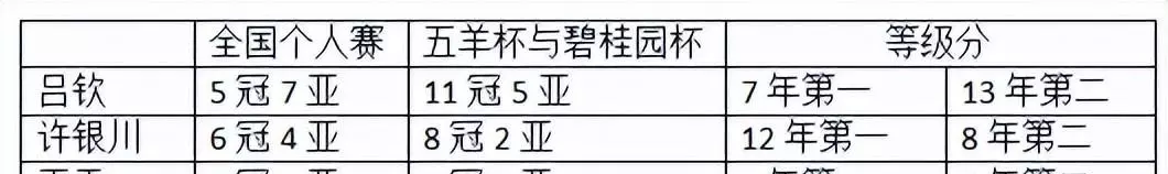 王天一和许银川谁的成就高(2)