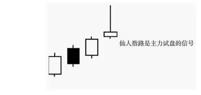 股票天线宝宝 与仙人指路哪个好(10)