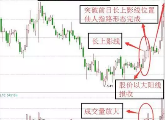 股票天线宝宝 与仙人指路哪个好(11)