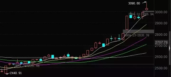 股票天线宝宝 与仙人指路哪个好(16)