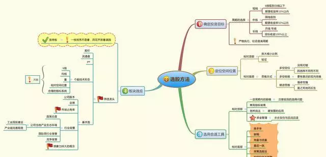股票天线宝宝 与仙人指路哪个好(28)
