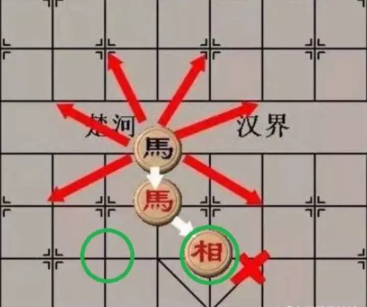 中国象棋别马角的规则(2)