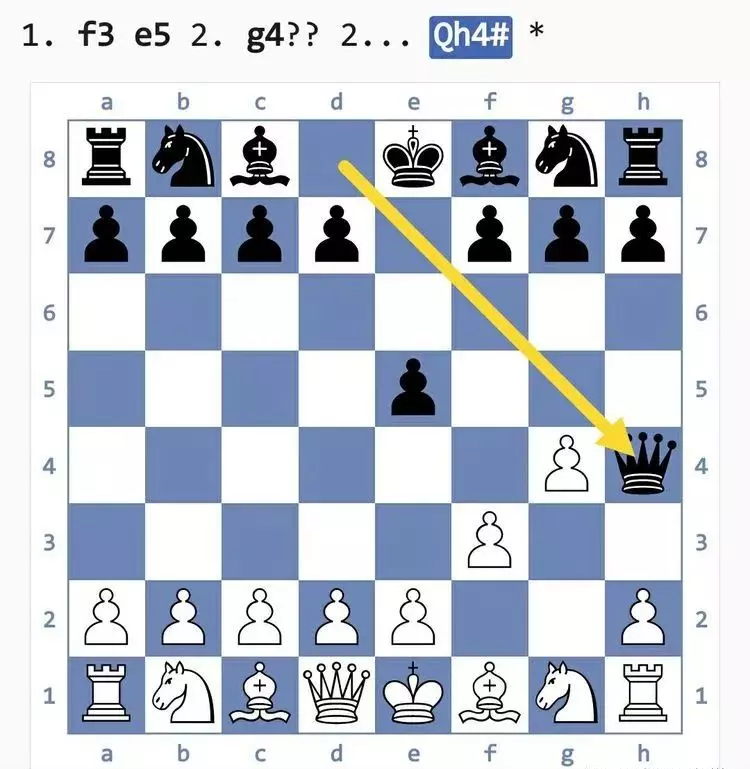 国际象棋开局的15个陷阱图解(1)