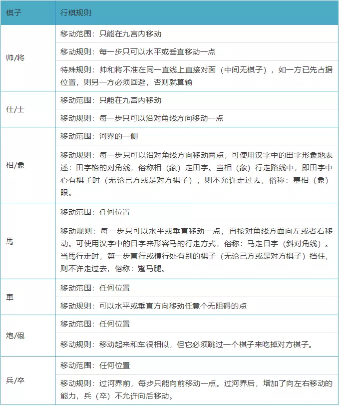 人和电脑对弈的中国象棋(3)